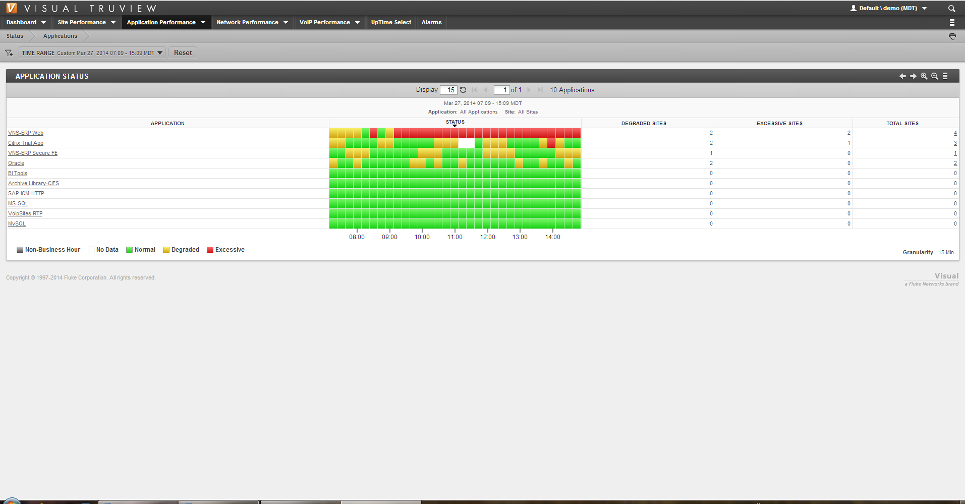 Fluke TruView 9.0 Application Performance