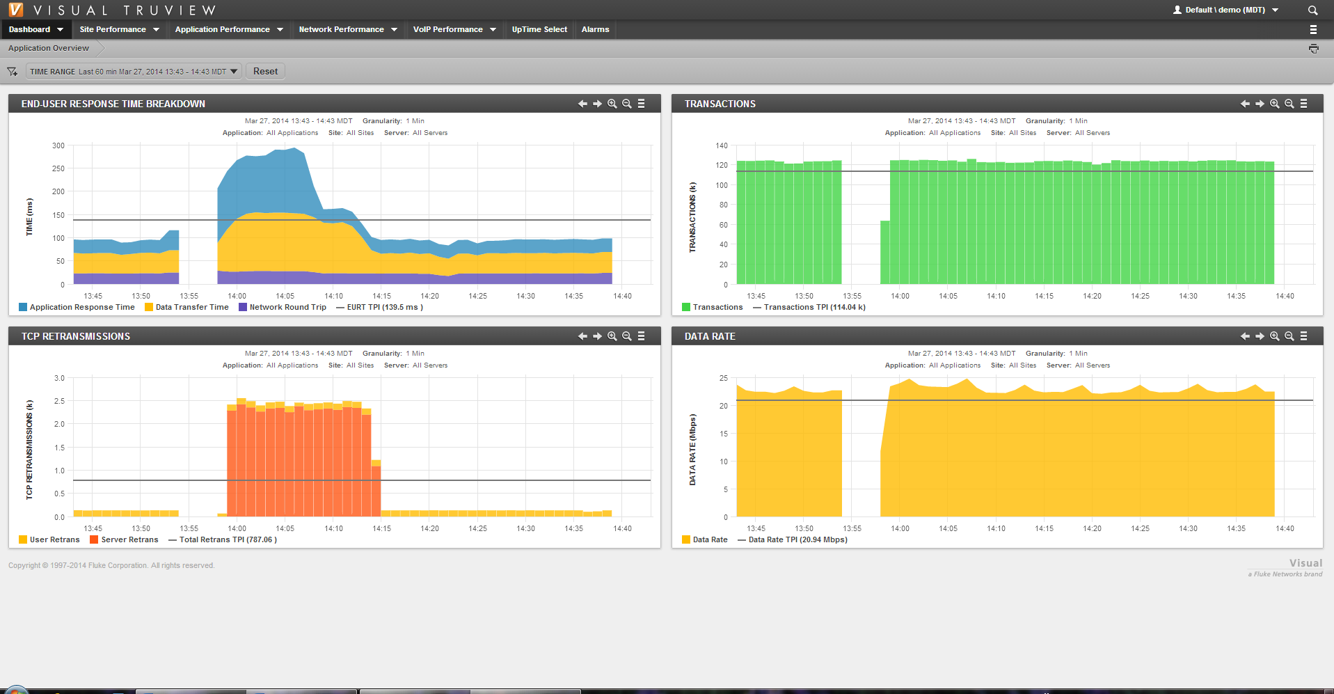 Fluke Visual TruView 9.0 Dashboard Overview