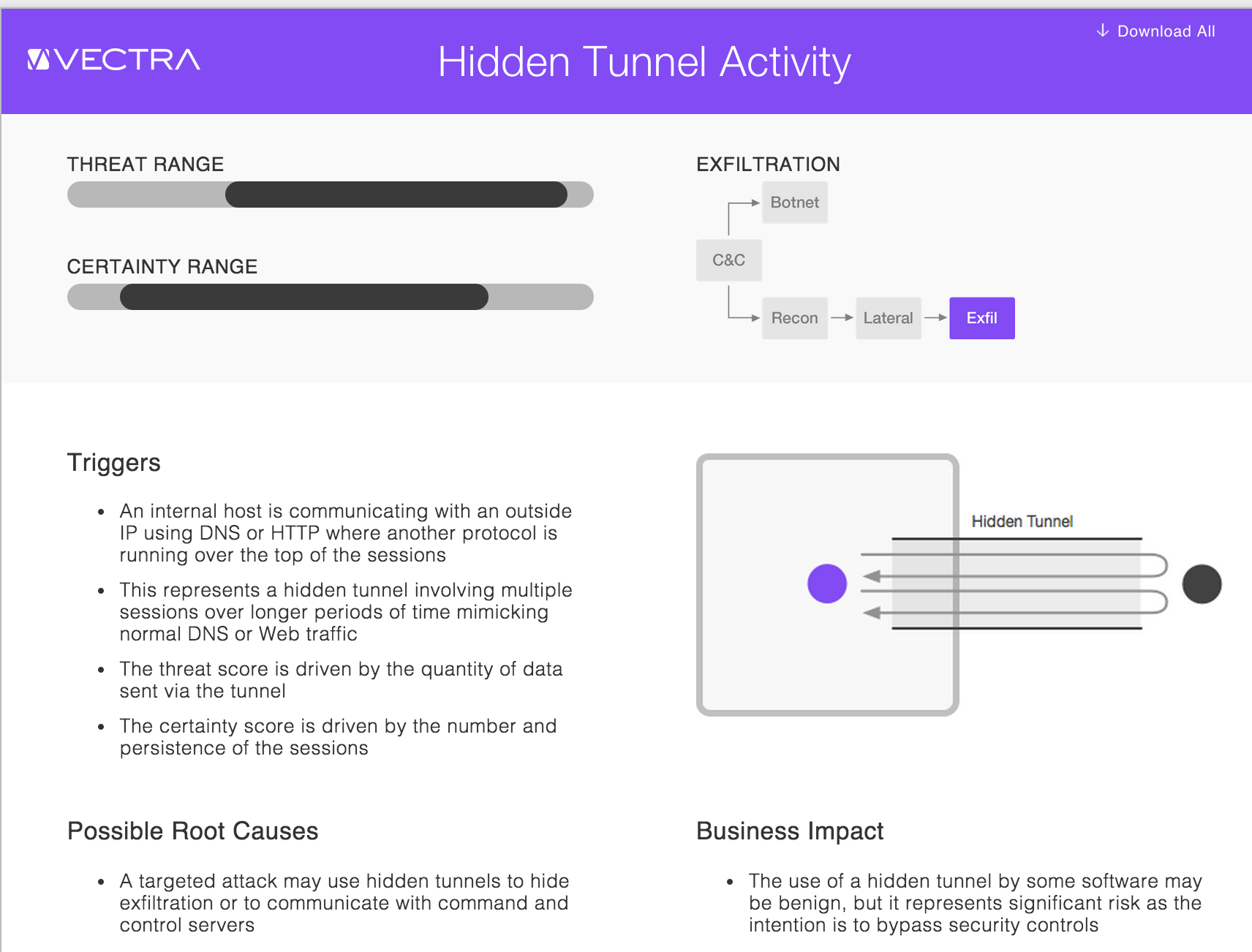 Vectra X-Series security appliance kill chain