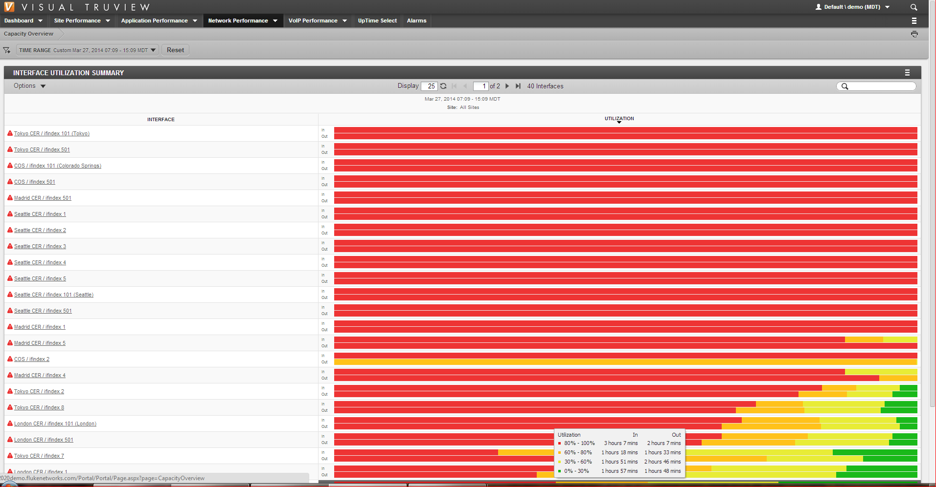 Fluke TruView 9.0 Network Utilization