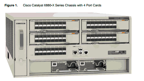 Catalyst 6880