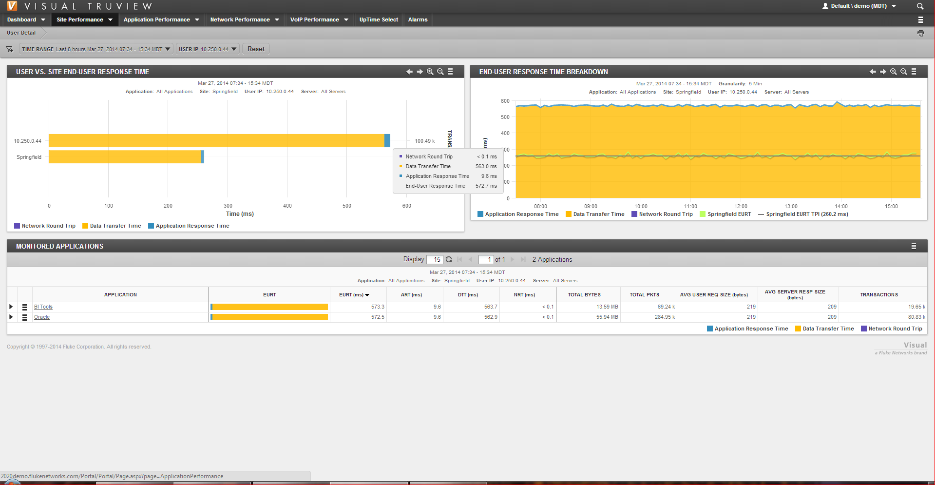 Fluke Visual TruView User Analysis