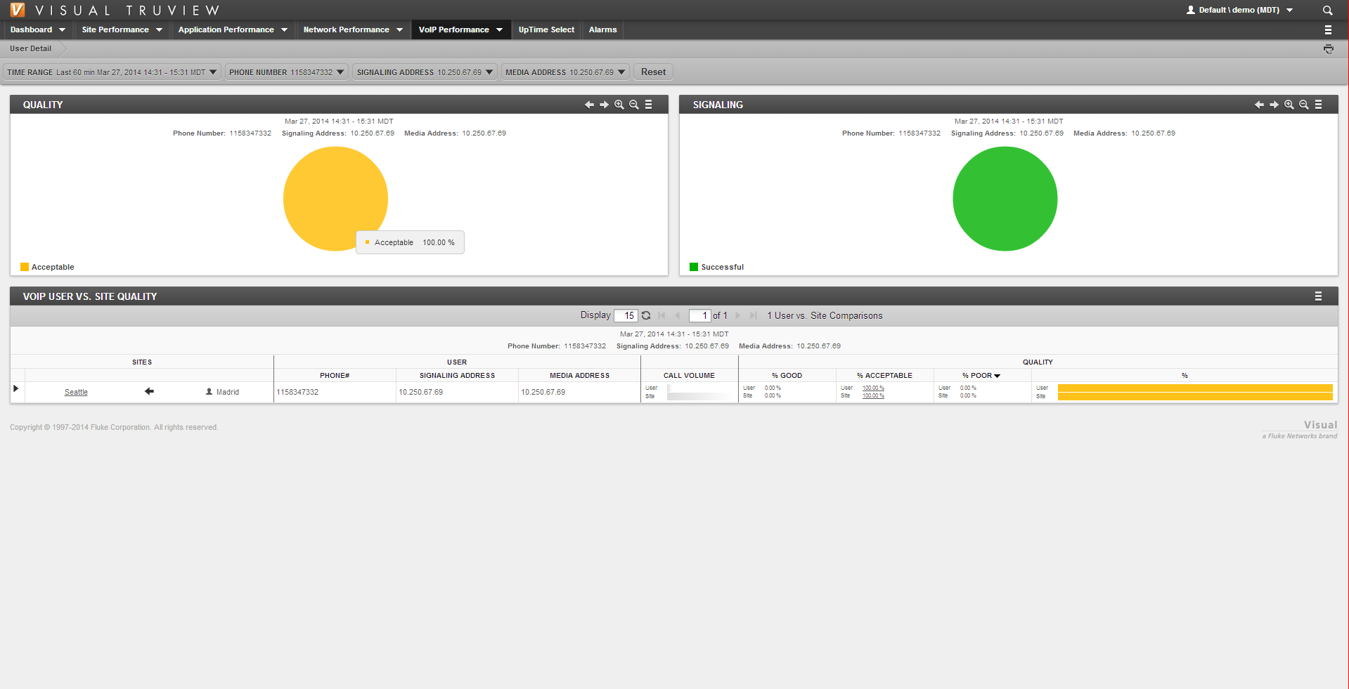 Fluke TruView VoIP User Detail