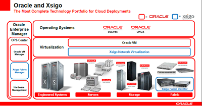 Oracle Xsigo