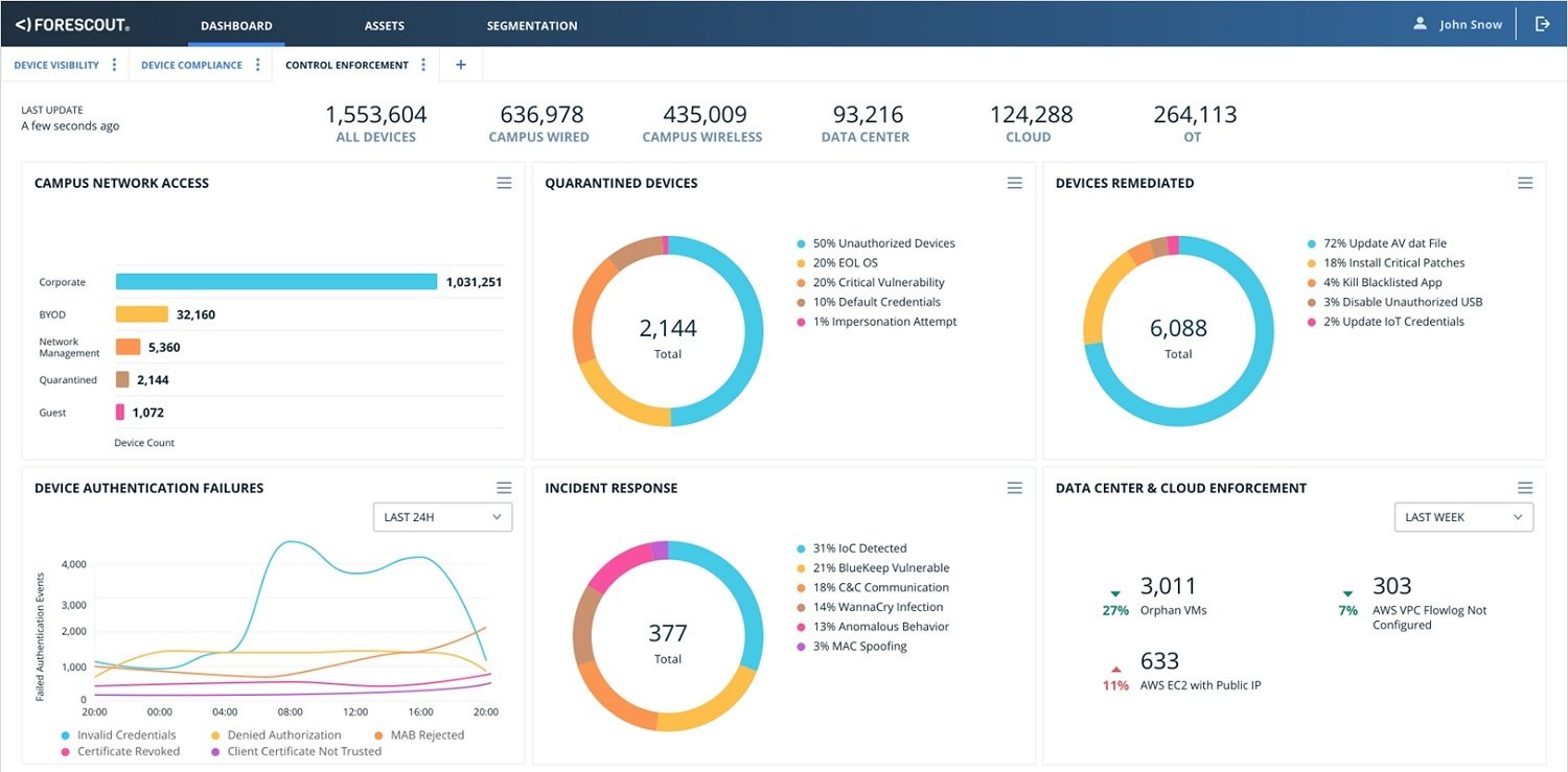 Compare 5 Top Network Access Control (NAC) Solutions [2023]