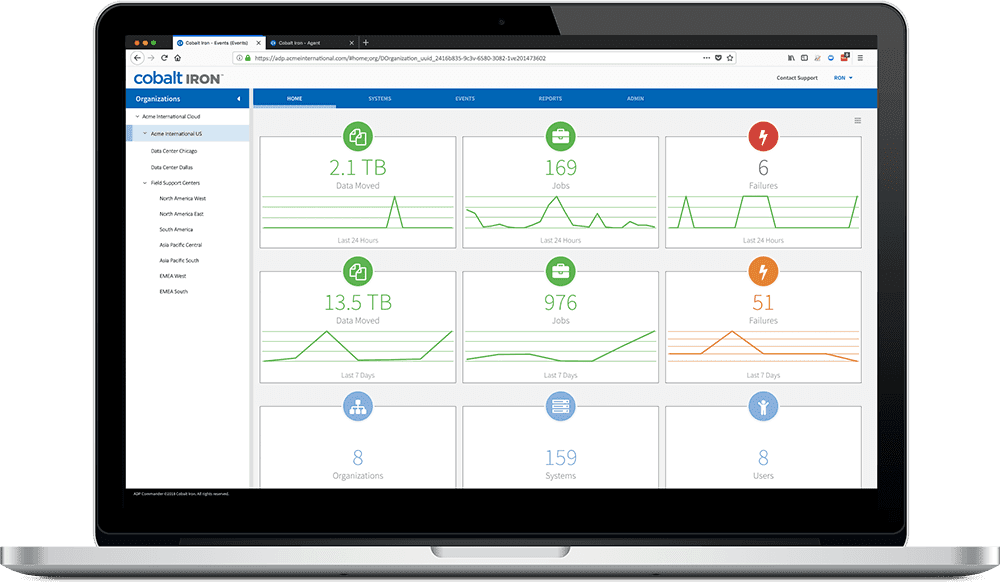 Cobalt Iron: Features and Pricing
