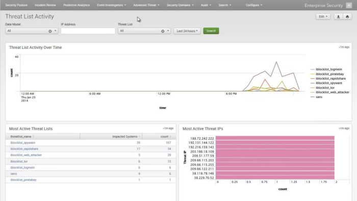 Splunk Enterprise SIEM