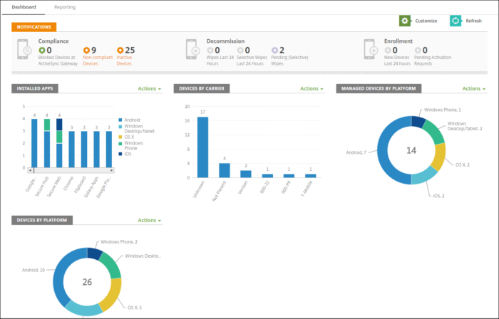 Citrix Endpoint Management