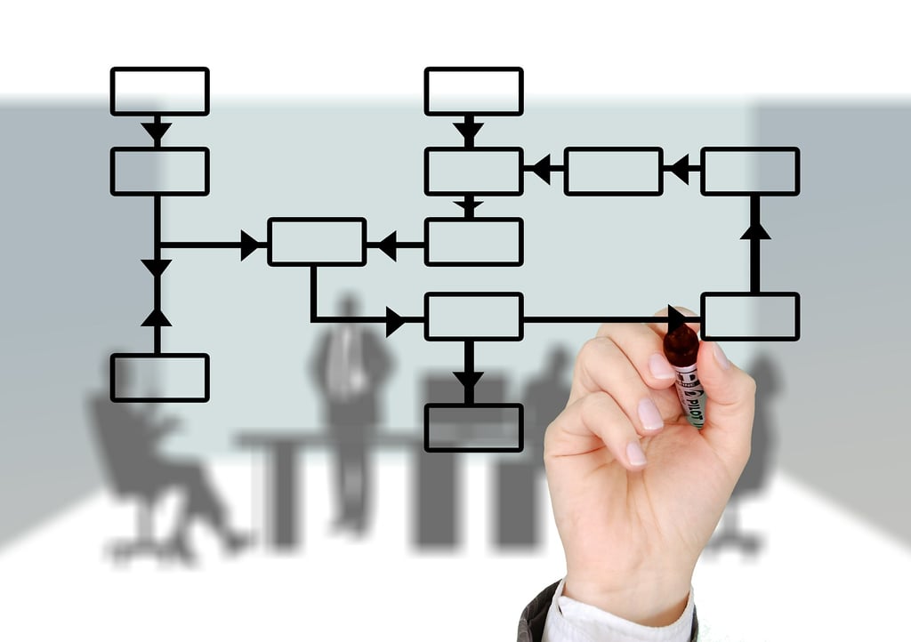 Top BPM Tools: Business Process Management Software