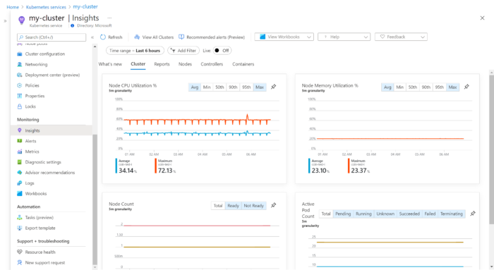 Azure Kubernetes Service Screenshot