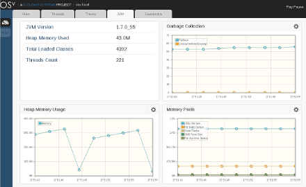 OSv dashboard.