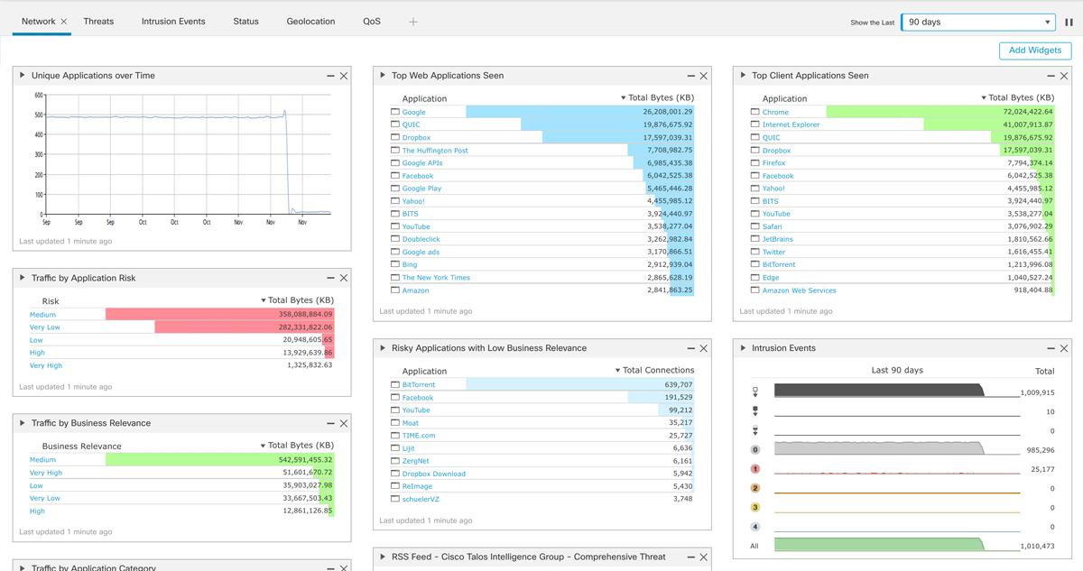 Cisco Secure NGIPS firewall management center.