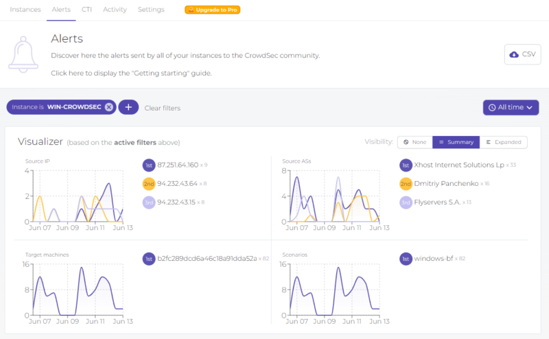 CrowdSec Threat Visualizer dashboard.