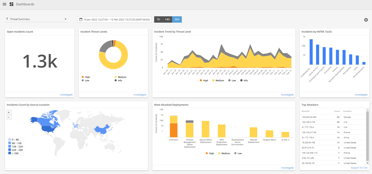 Fortra Alert Logic threat summary dashboard.