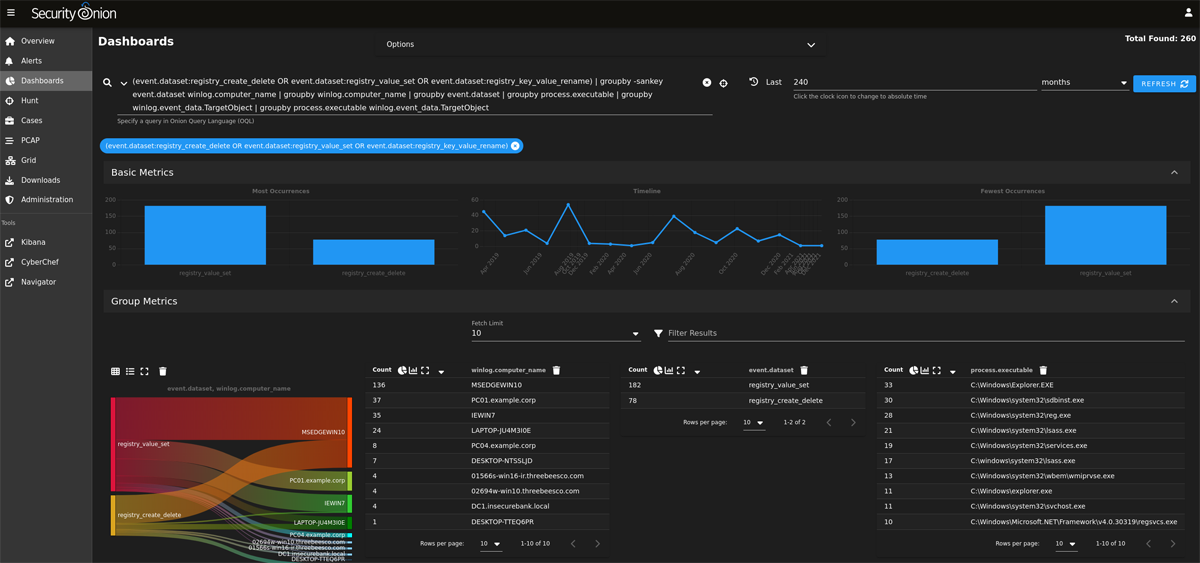 Security Onion dashboard.