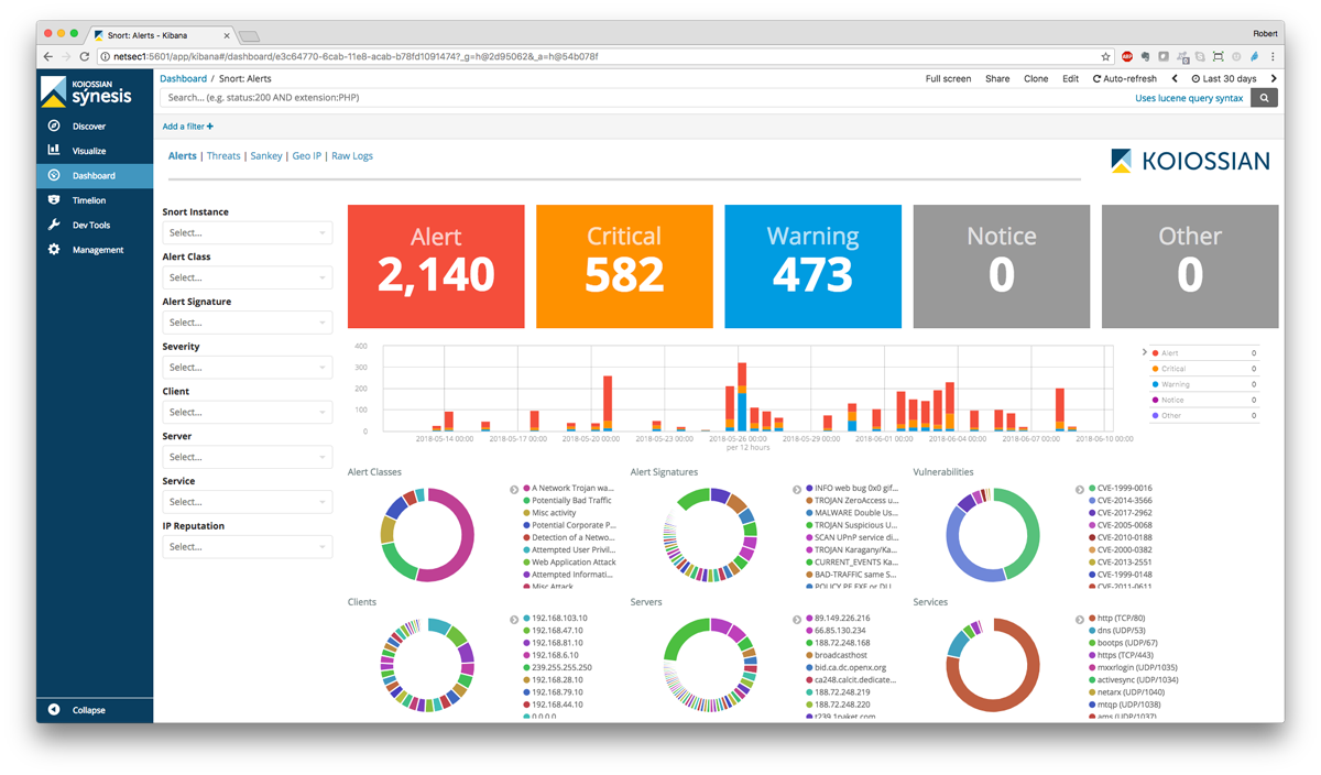 Snort IDS/IPS log analytics using Elastic Stack.