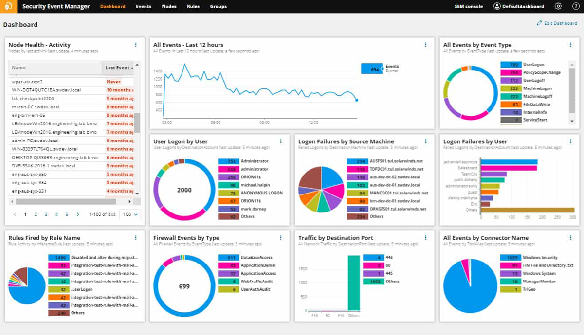 SolarWinds event dashboard.