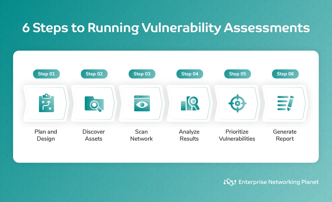 What Is a Network Vulnerability Assessment? Complete Guide