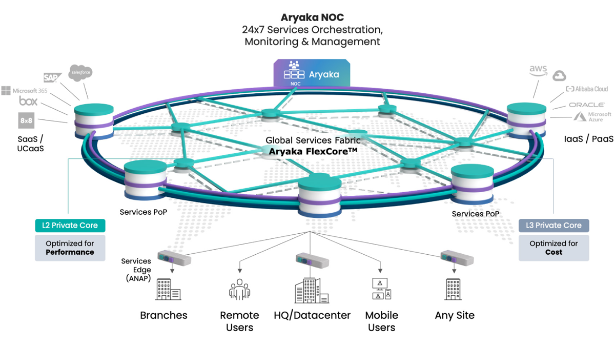 Aryaka NOC infographic.