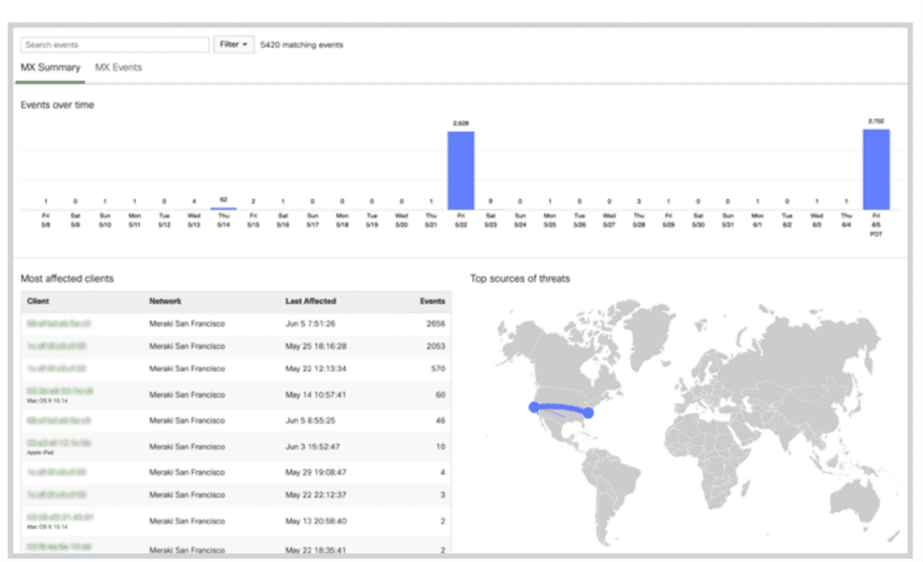 Cisco WAN event monitoring dashboard.