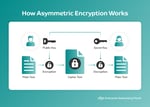 Encryption Types, Methods, and Use Cases Explained