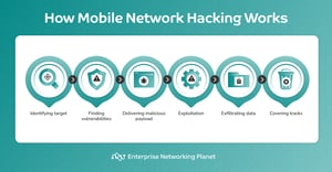 #CyberSecurity #EthicalHacking #CyberAwareness #OnlineSafety - Facebook