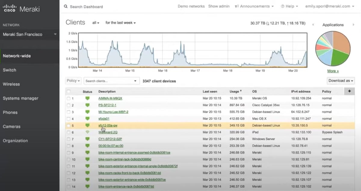 Cisco Meraki interface.