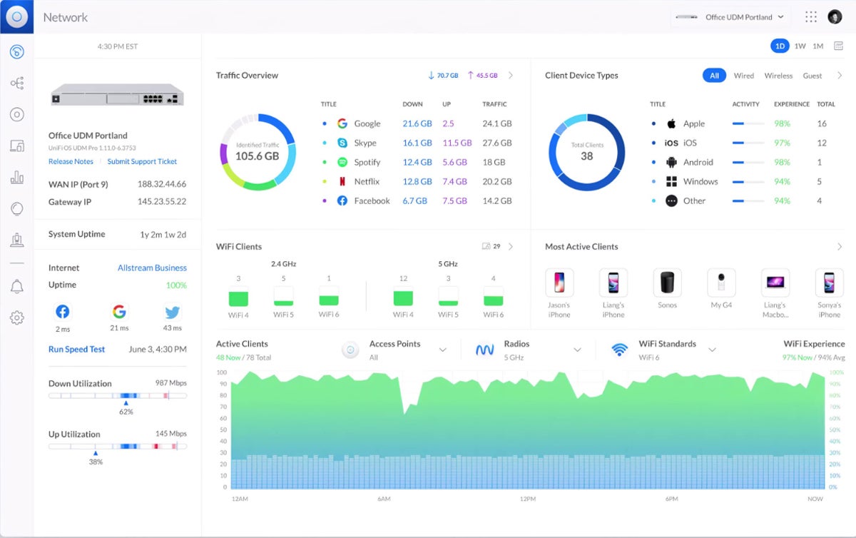 Ubiquiti UniFi Controller interface.